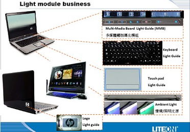 大聯大集團旗下友尚集團推出筆記本電腦外圍設計運用完整方案，賦能計算機軟硬件及外圍設備制造創新